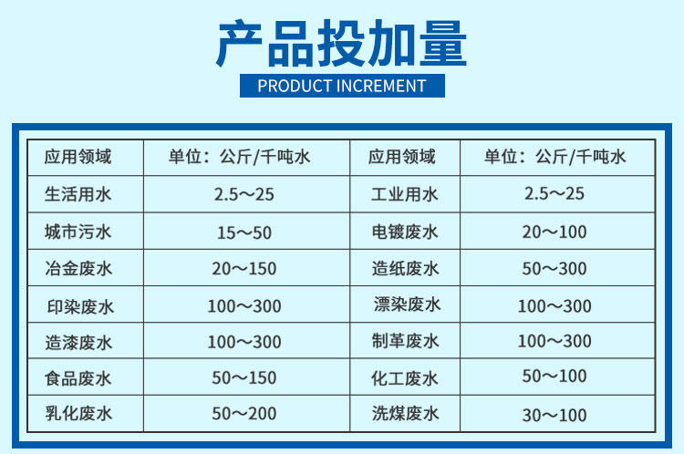 不同污水處理領(lǐng)域，聚合氯化鋁投加量參照表