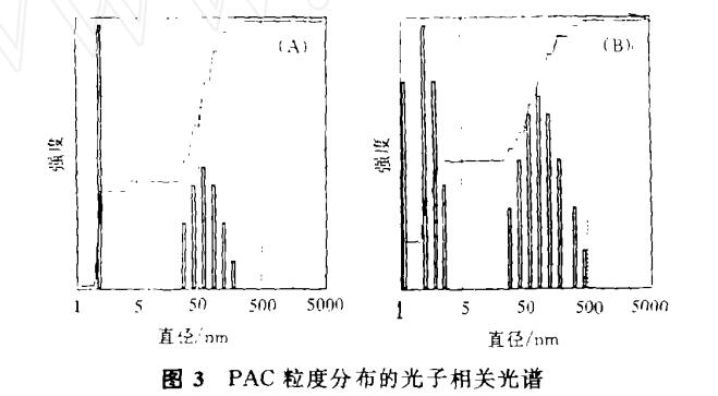 聚合氯化鋁與傳統(tǒng)混凝劑的凝聚-絮凝行為差異