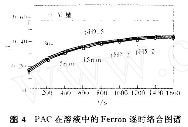 聚合氯化鋁與傳統(tǒng)混凝劑的凝聚-絮凝行為差異