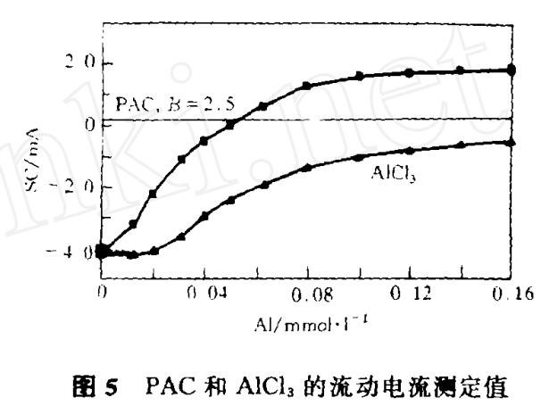 聚合氯化鋁與傳統(tǒng)混凝劑的凝聚-絮凝行為差異