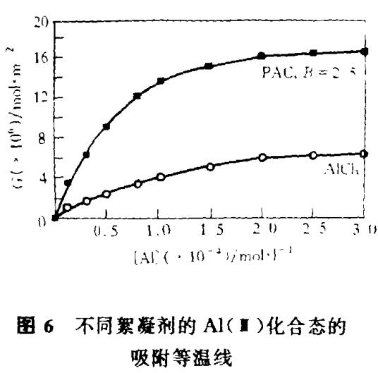 聚合氯化鋁與傳統(tǒng)混凝劑的凝聚-絮凝行為差異